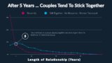 Dating Trend – Breakups Happen And What They Are