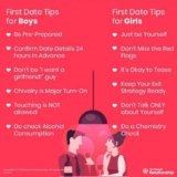 Effective Communication : How To Get Started With Dating In Any Situation 2024