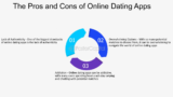 Pros and Cons of Using Dating Apps in 2024