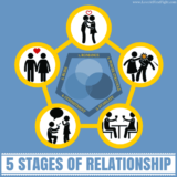 The 5 Stages of Dating: Navigating the Journey of Love