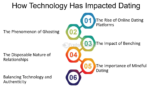 Understanding Dating Trends: Exploring Repeated Dating Behaviors